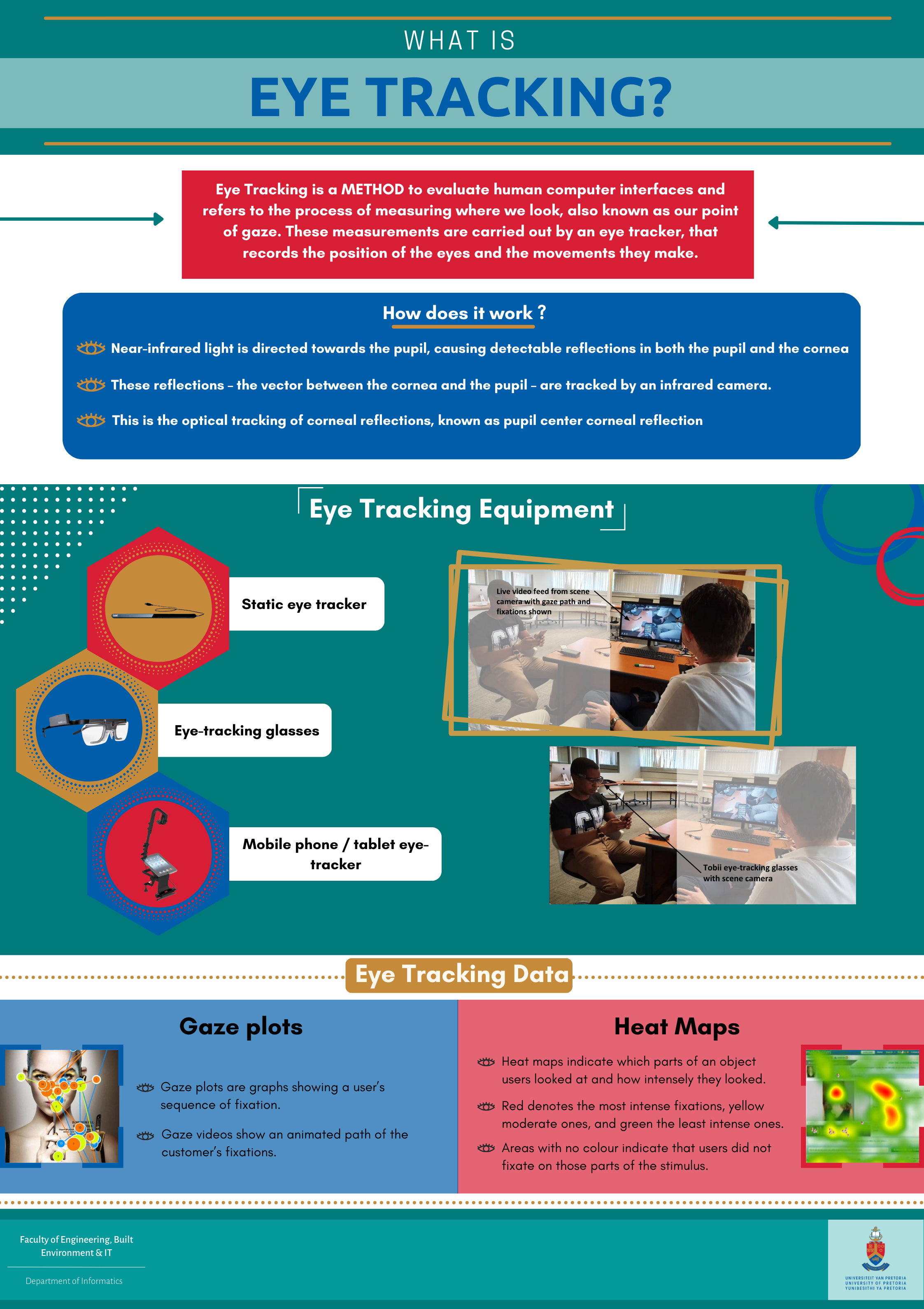 What is eye tracking?