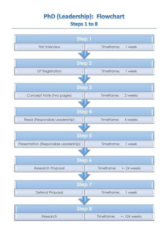 organizational leadership doctorate organizational leadership doctorate