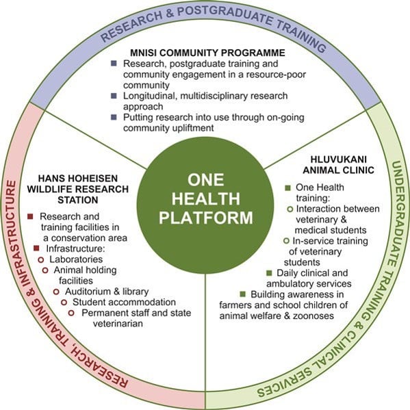 One Health Platform
