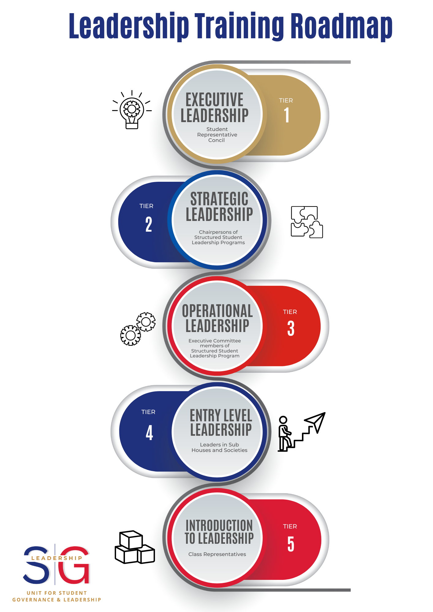 Leadership Training Roadmap