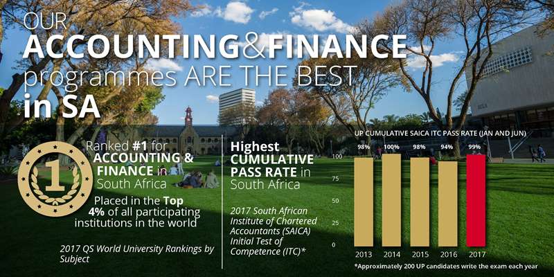 phd in finance south africa