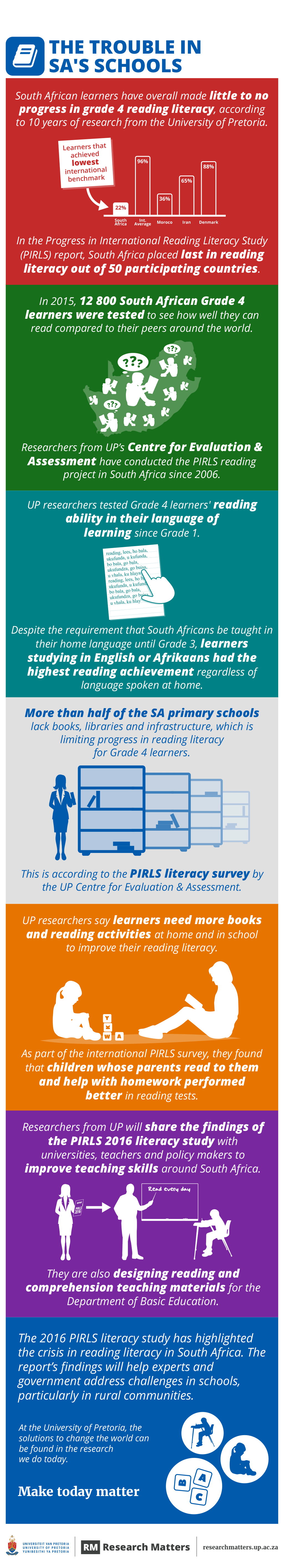 literacy study report